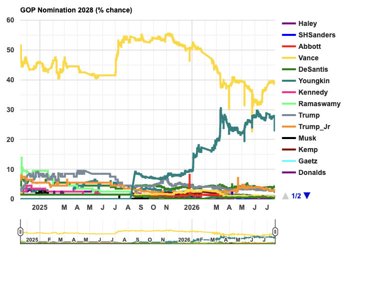 Static chart capture