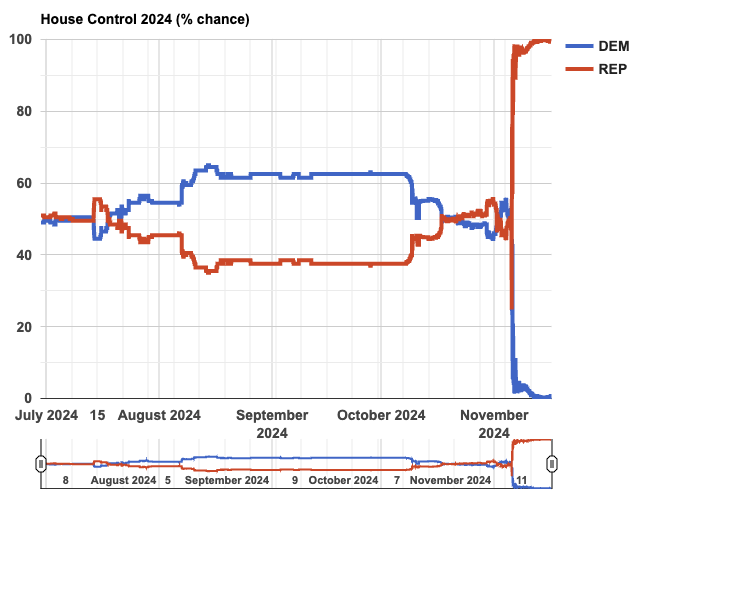 Static chart capture