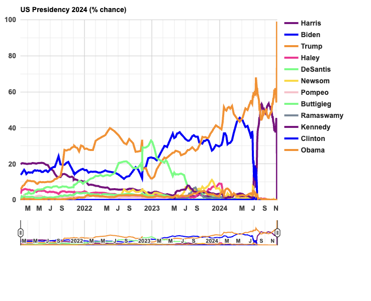 Static chart capture