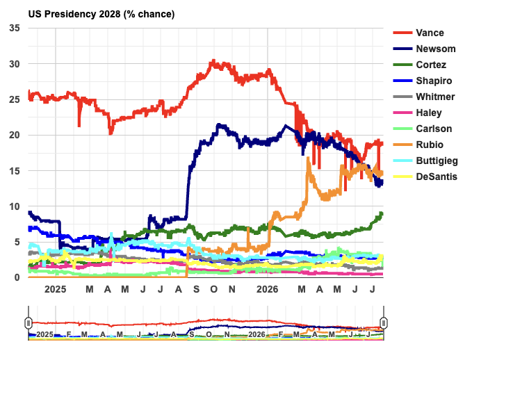 Static chart capture