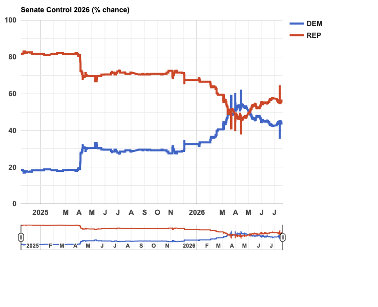 Static chart capture