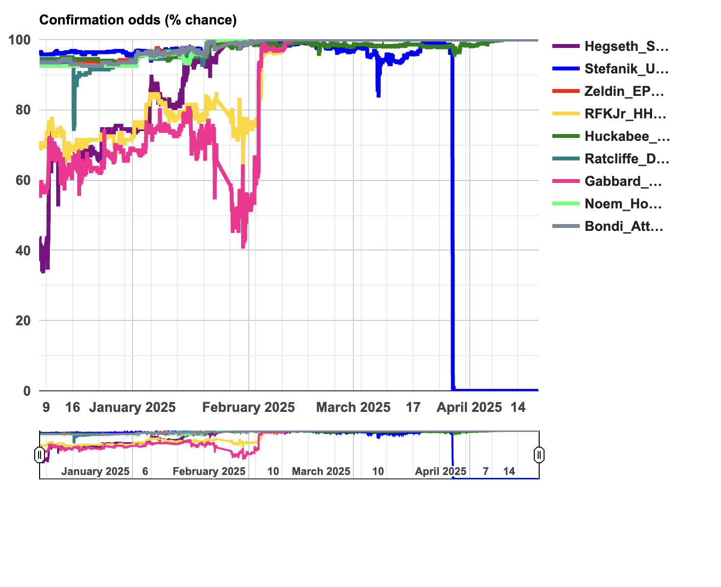 Static chart capture